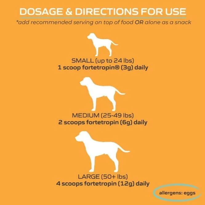 MYOS Canine Muscle Formula powered by Fortetropin® - Image 3
