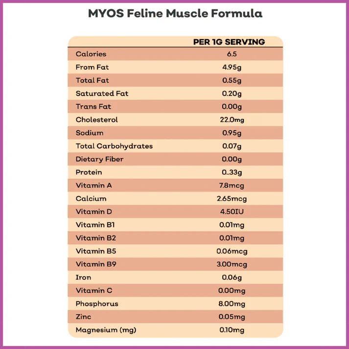 MYOS Feline Muscle Formula powered by Fortetropin® - Image 5
